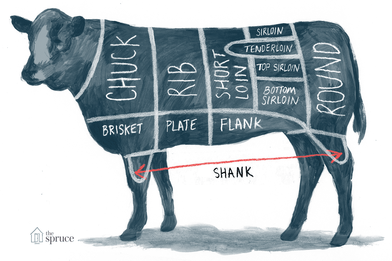 Beef Shares